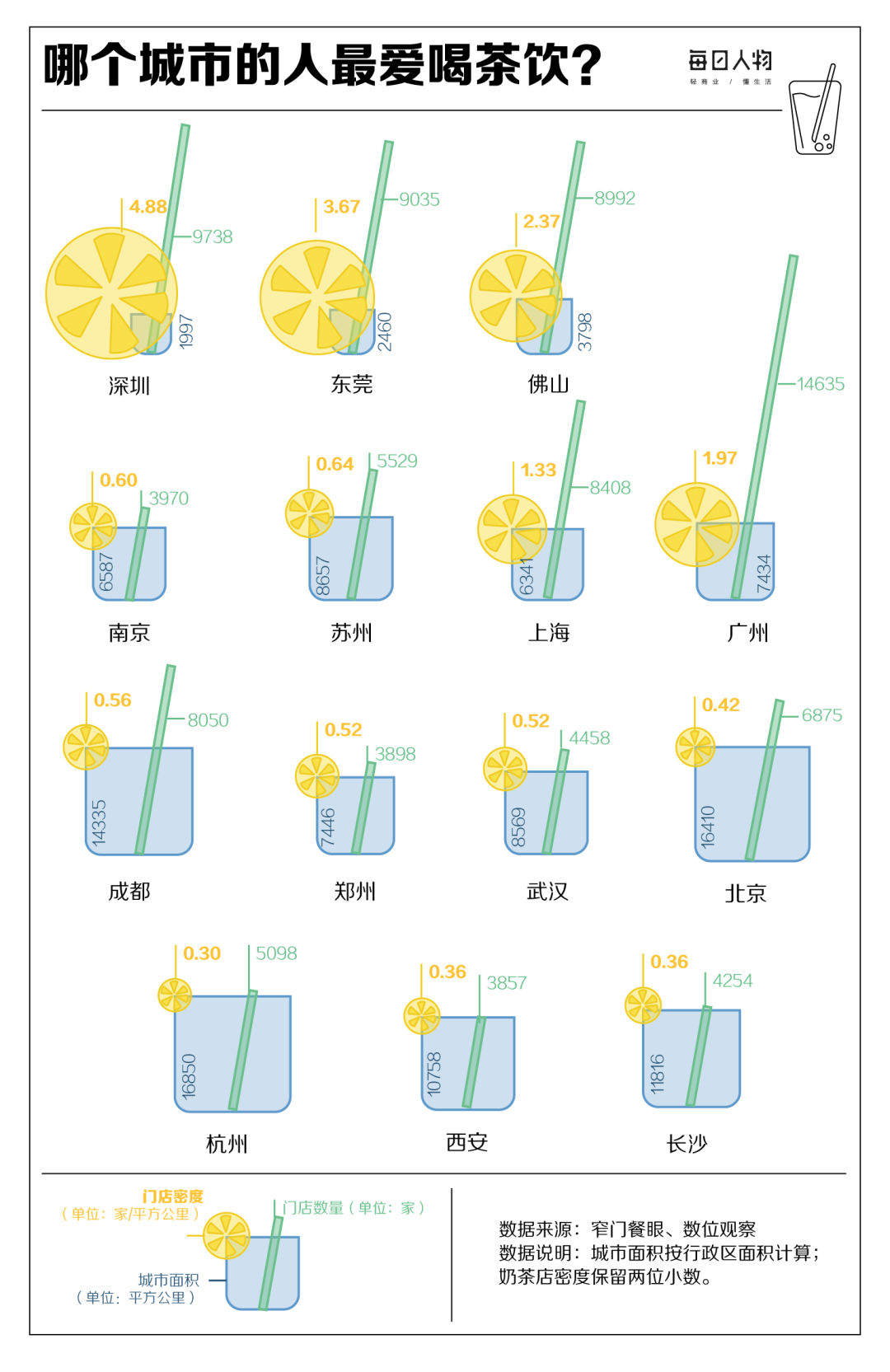 图片来源：公众号@每日人物