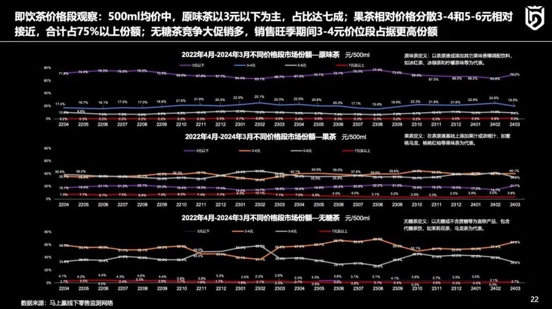 线下零售趋势洞察