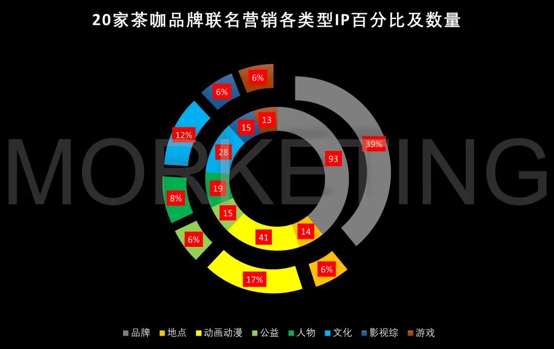 图片来源：公众号@morketing