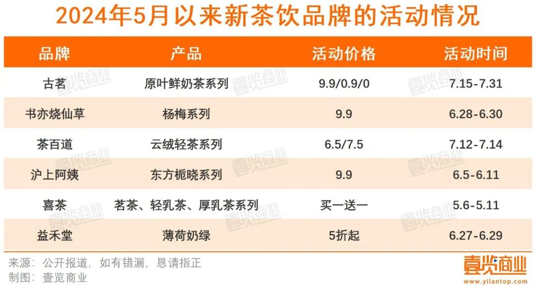 2024年5月以来新茶饮品牌的活动情况