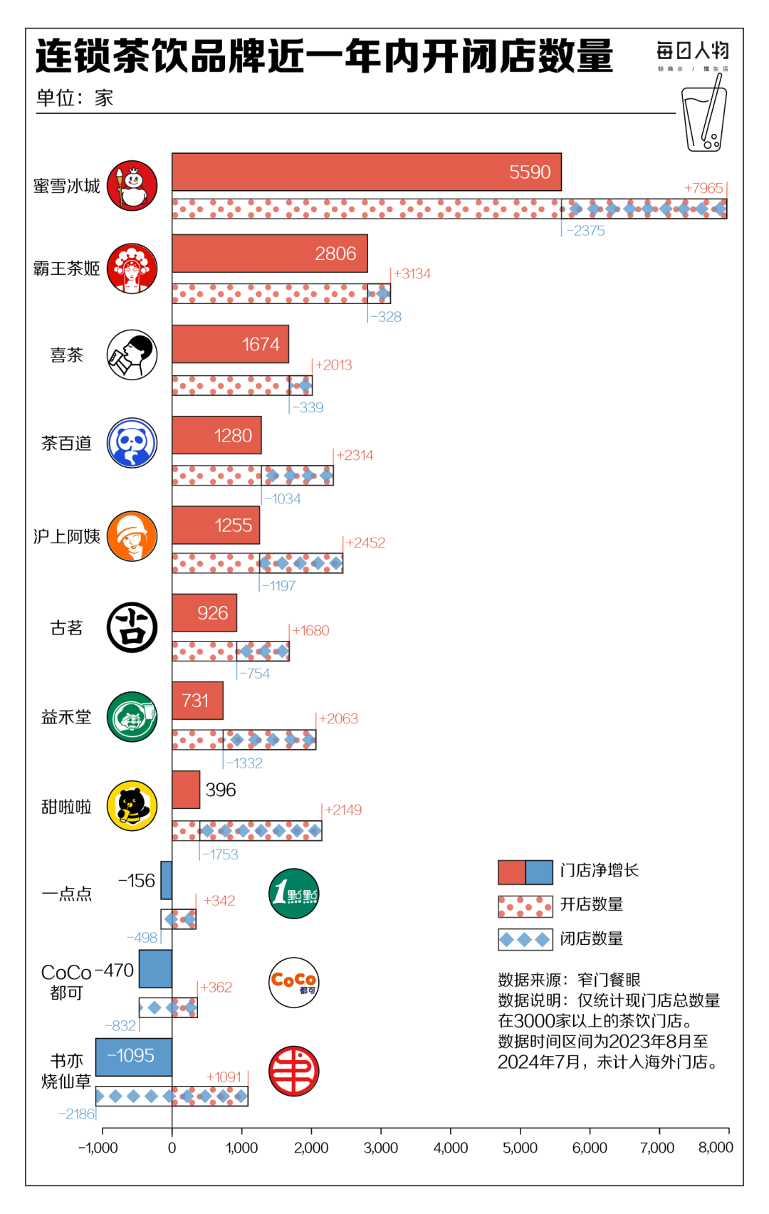 图片来源：公众号@每日人物