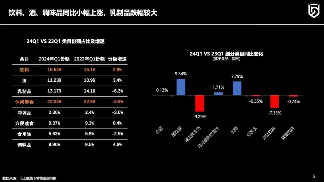 线下零售趋势洞察