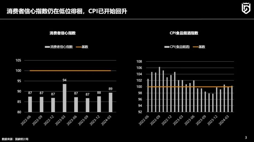 线下零售趋势洞察