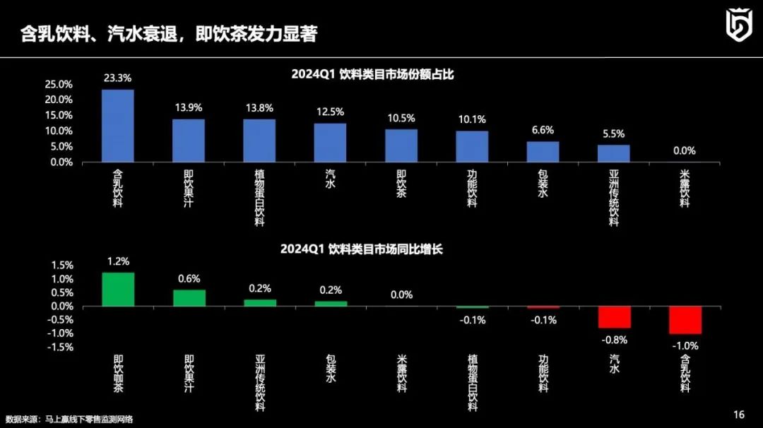 线下零售趋势洞察