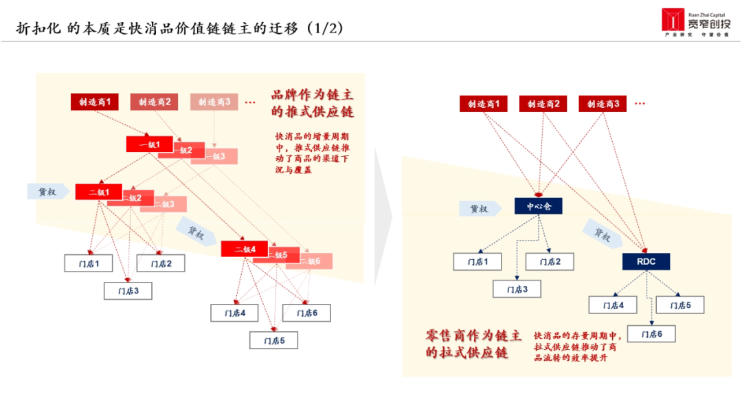 图片来源：宽窄创投