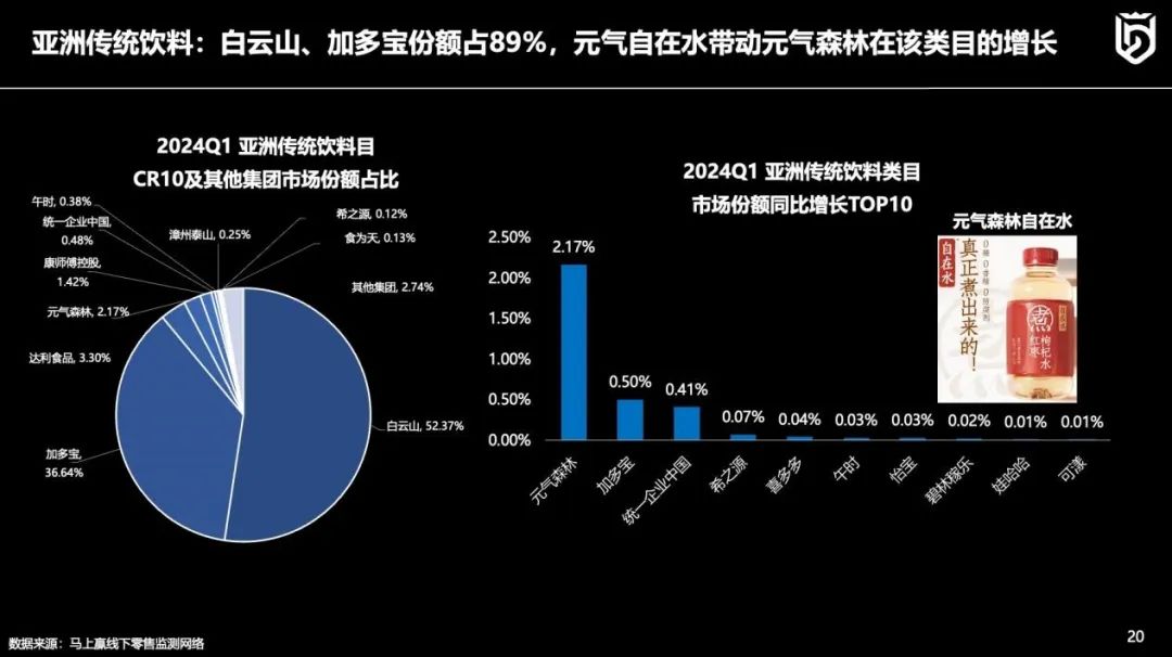 线下零售趋势洞察