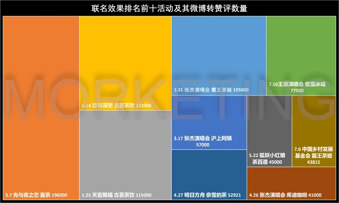 图片来源：公众号@morketing