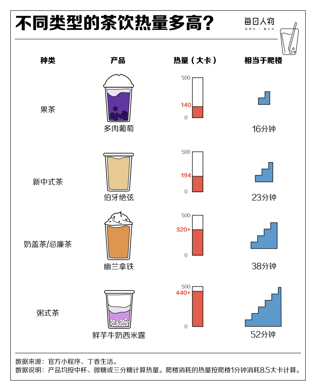 图片来源：公众号@每日人物