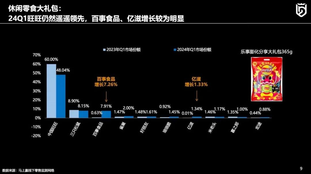 线下零售趋势洞察