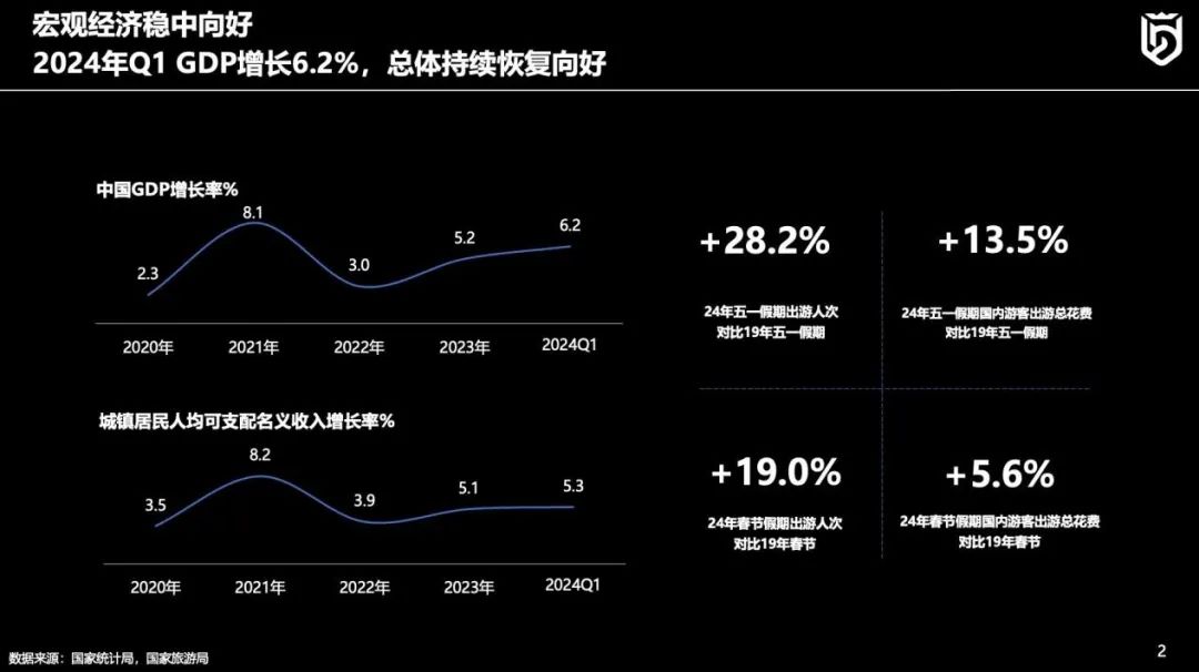 线下零售趋势洞察